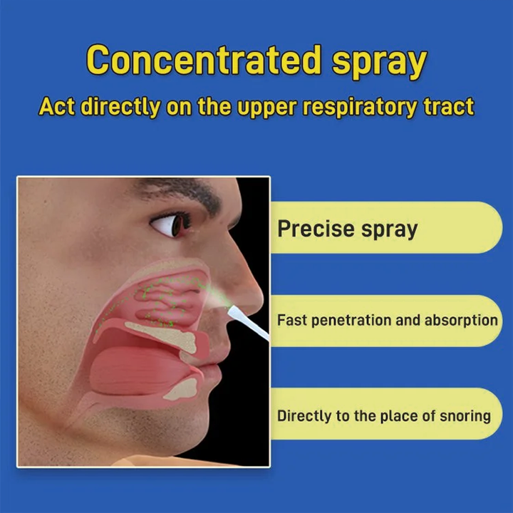 LIMETOW™Snoring Nasal Spray
